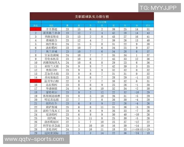 迈阿密国际创造美职联单赛季进球新纪录打进101球展现强大进攻实力